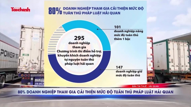 Sự kiện thuế - hải quan tuần 16/5 - 30/5/2024