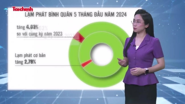 Số liệu và bình luận tuần 17-23/6/2024