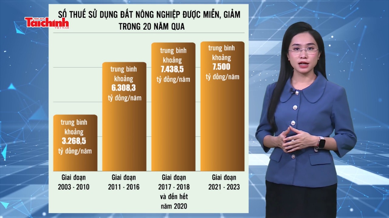 Số liệu và bình luận tuần 1-7/7/2024