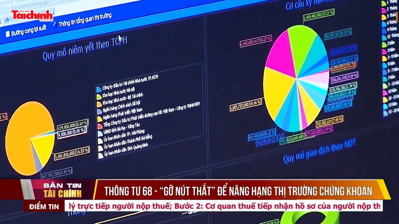 Thêm quy định thúc đẩy dòng vốn ngoại gia tăng trên thị trường chứng khoán