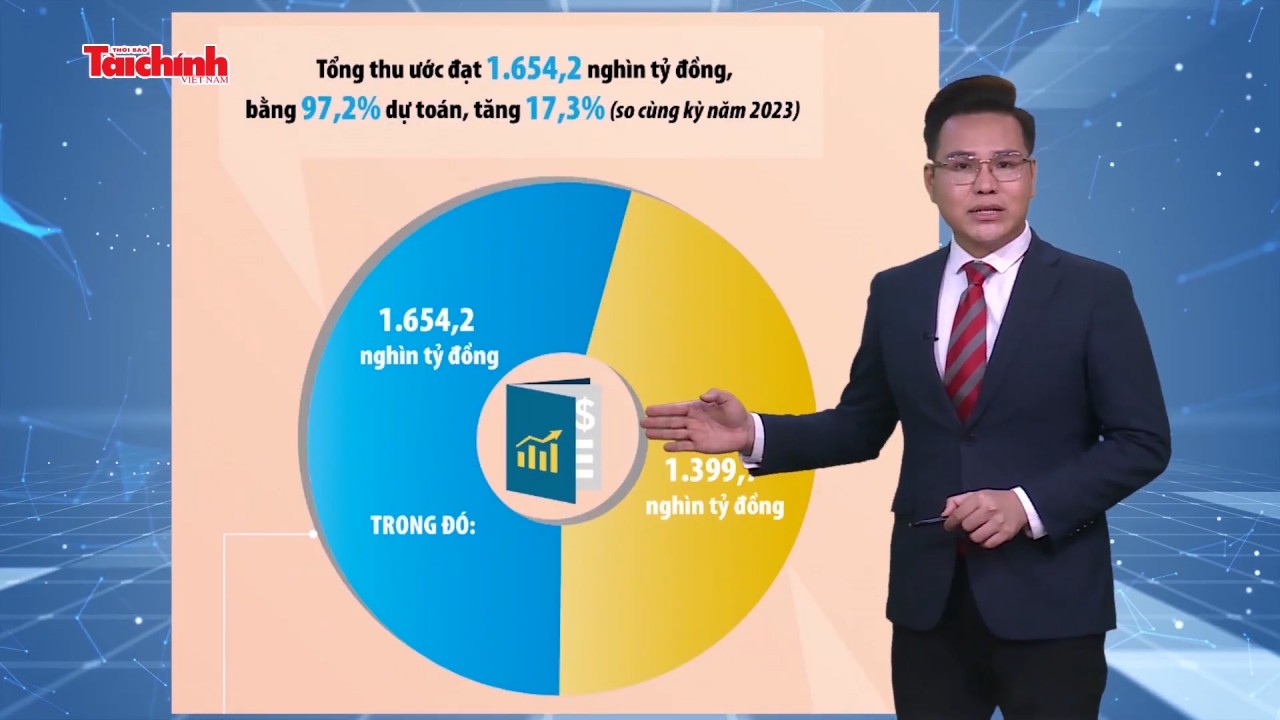 Số liệu và bình luận tuần 4-10/11/2024