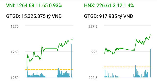 Chuyên đề: Thị trường chứng khoán Việt Nam vững bước hướng đến nâng hạng
