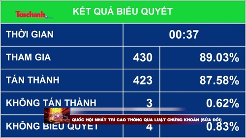 Bản tin Tài chính với Cuộc sống tuần từ 25-11 đến 29-11-2019