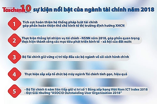 Bản tin Tài chính với Cuộc sống tuần từ 7 đến 11-1-2019